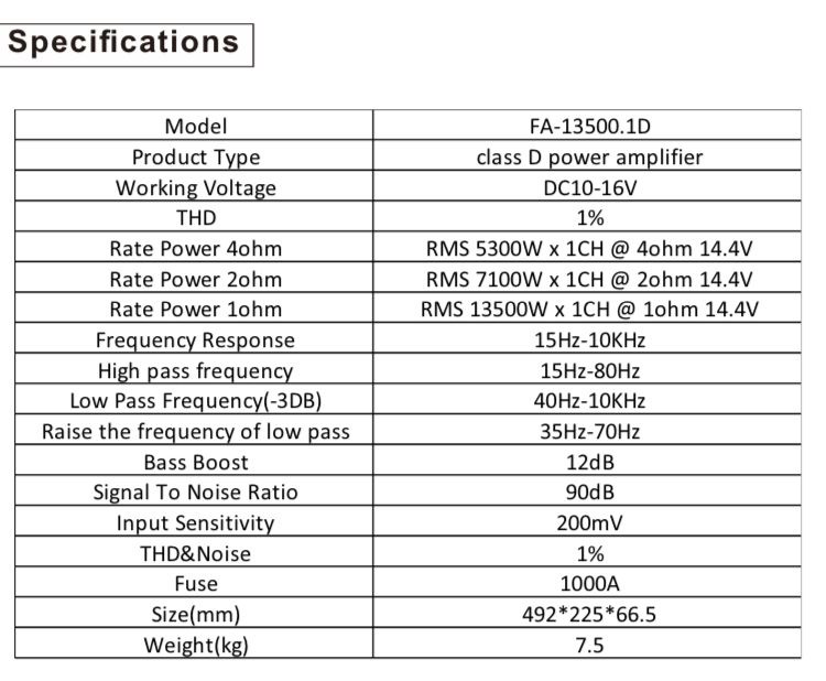 Class D full-range amplifiers