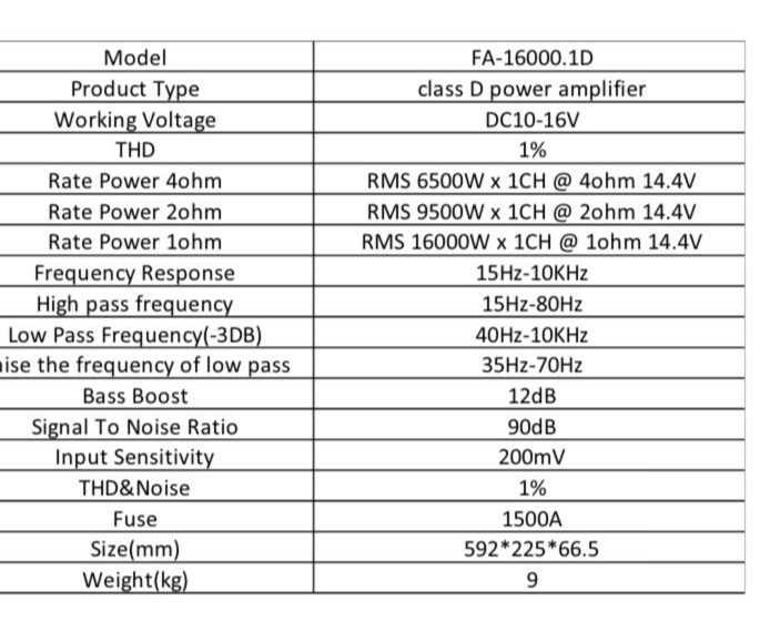 Class D full-Range amplifier