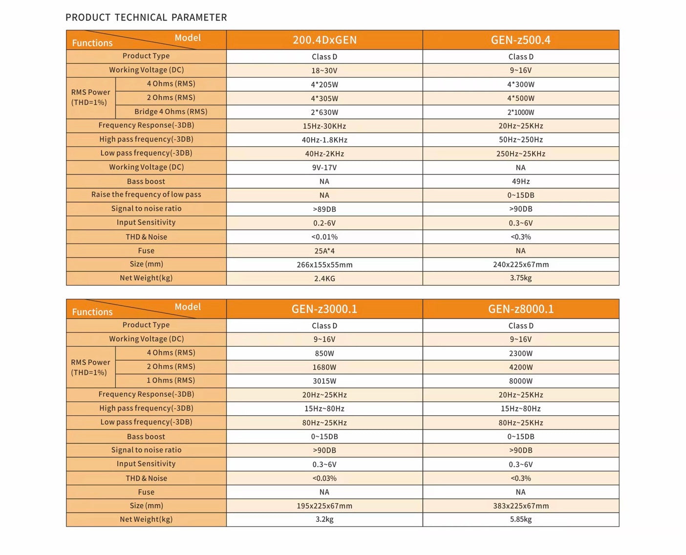 Gen z-3000.1 class D amplifier